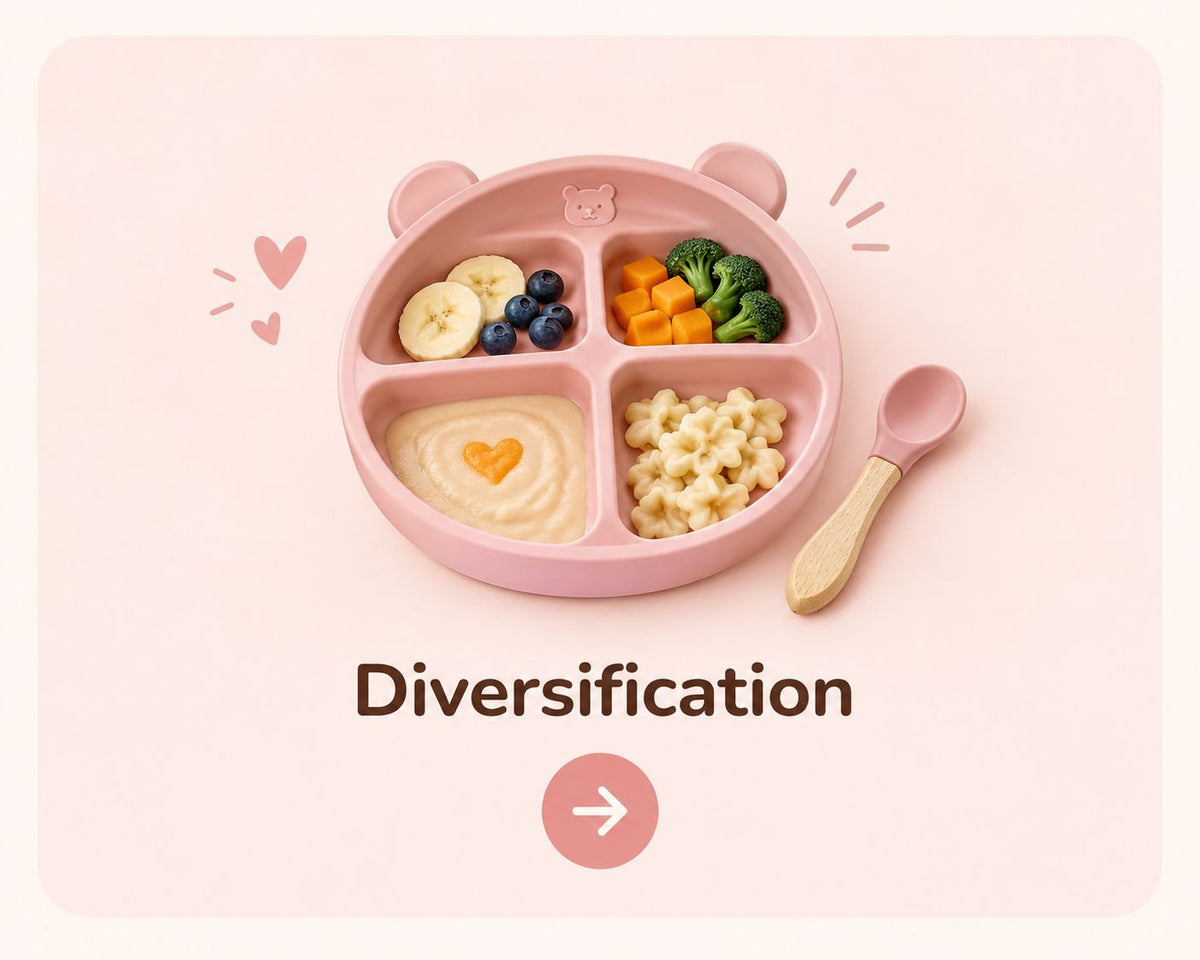 Collection Diversification